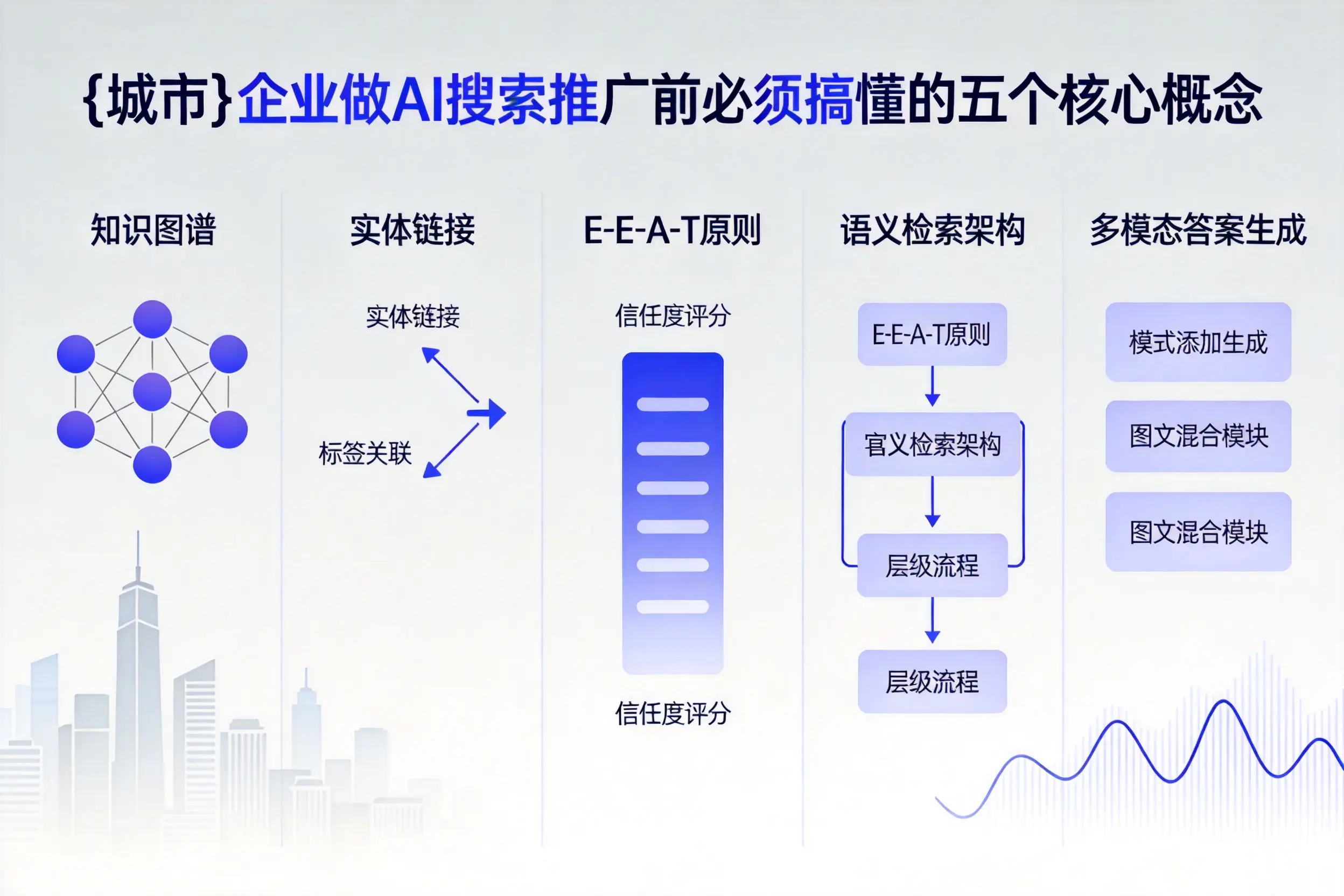 东台企业做AI搜索推广前必须搞懂的五个核心概念