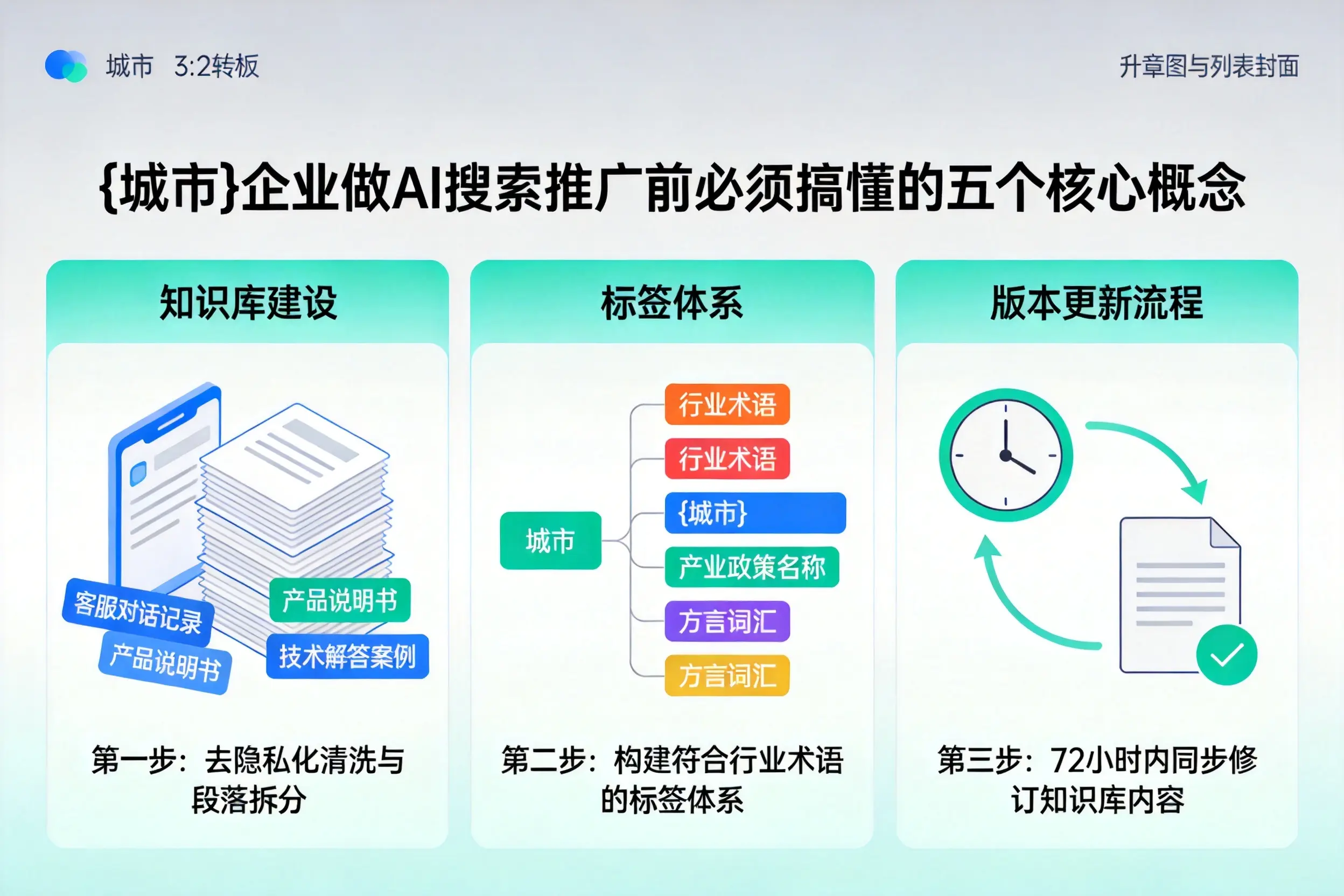 东台企业做AI搜索推广前必须搞懂的五个核心概念